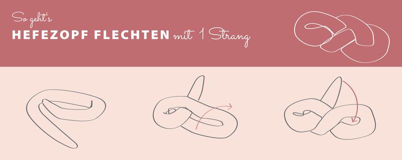 Anleitung, wie ein Hefezopf mit einem Strang geflochten wird.