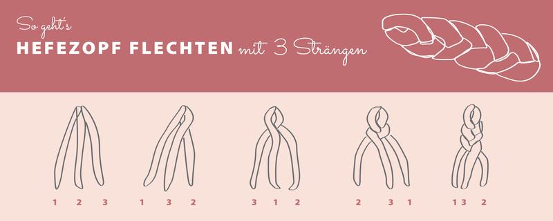 Anleitung, wie ein Hefezopf mit 3 Strängen geflochten wird.