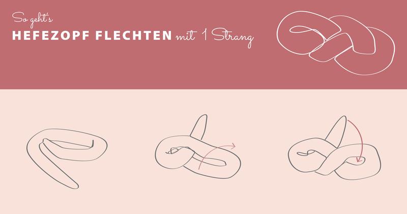 Grafik: Hefezopf mit 1 Strang flechten