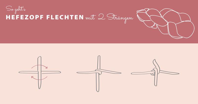 Grafik Hefezopf mit 2 Strängen flechten