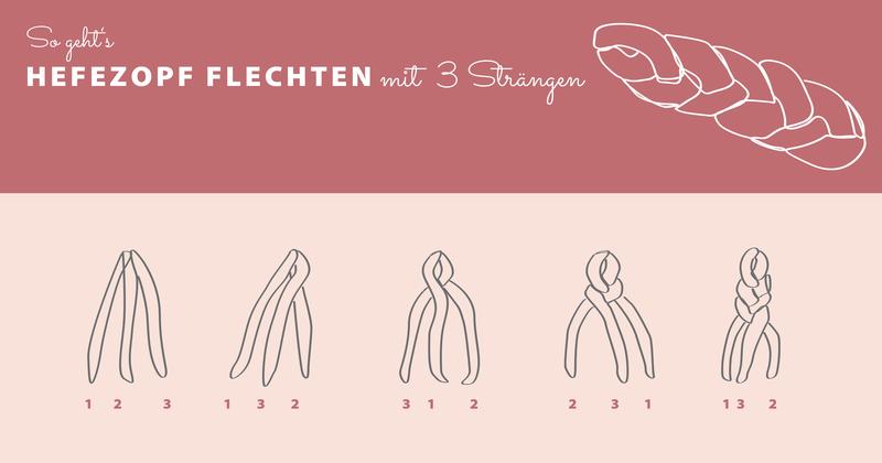 Grafik Hefezopf flechten mit 3 Strängen