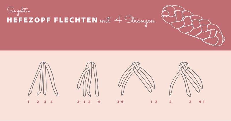 Grafik Hefezopf mit 4 Strängen flechten