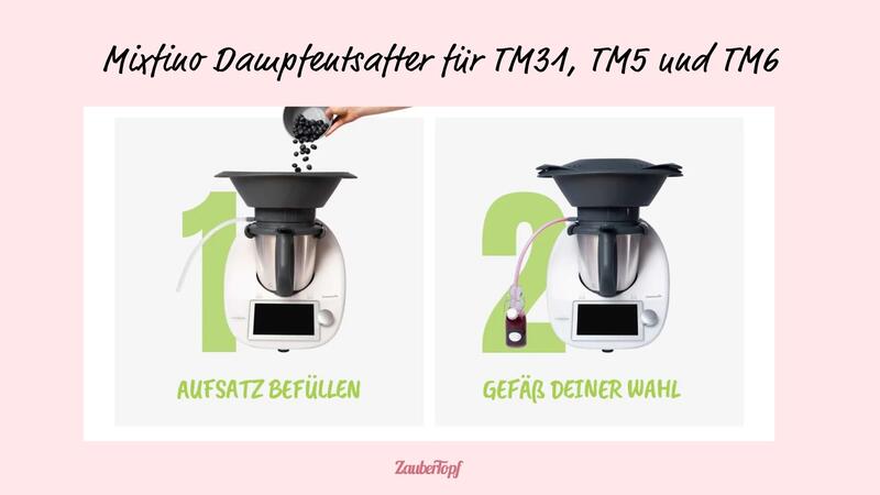 Darstellung des Thermomix® mit Entsafter